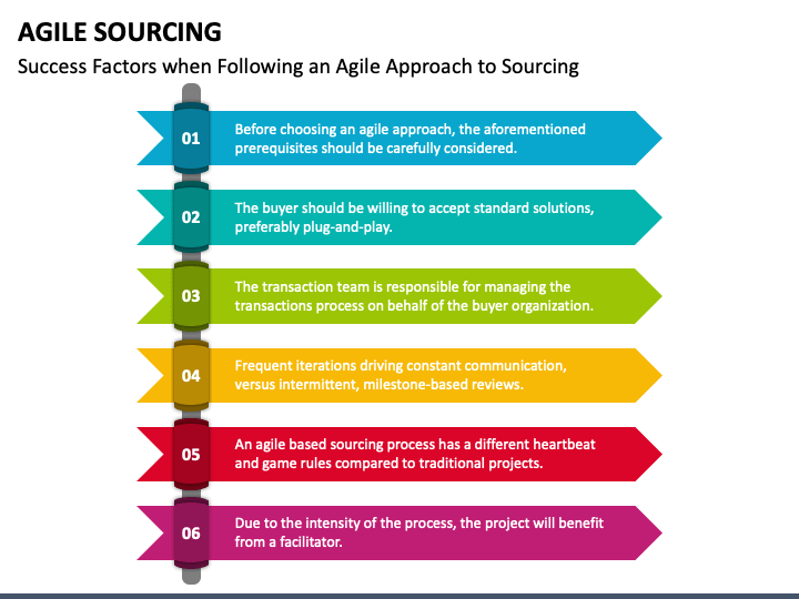 Agile Sourcing PPT Slide 1