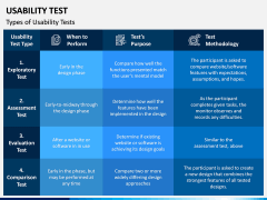 Usability Test PPT Slide 2