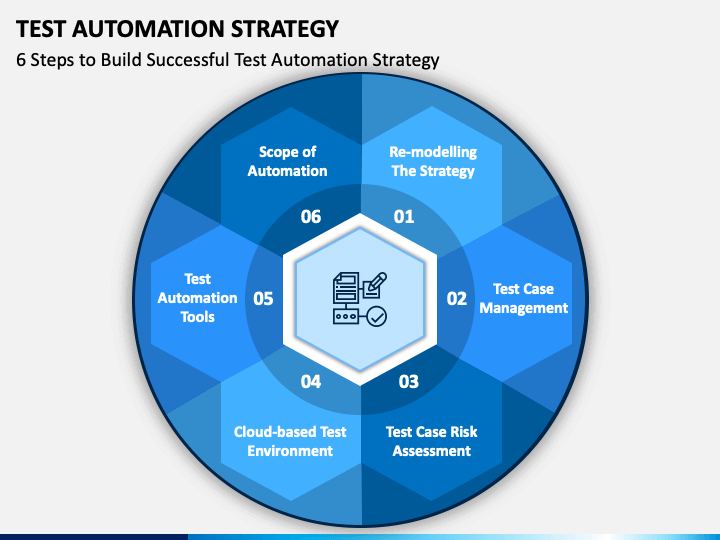 Test Automation Strategy PowerPoint and Google Slides Template PPT Slides