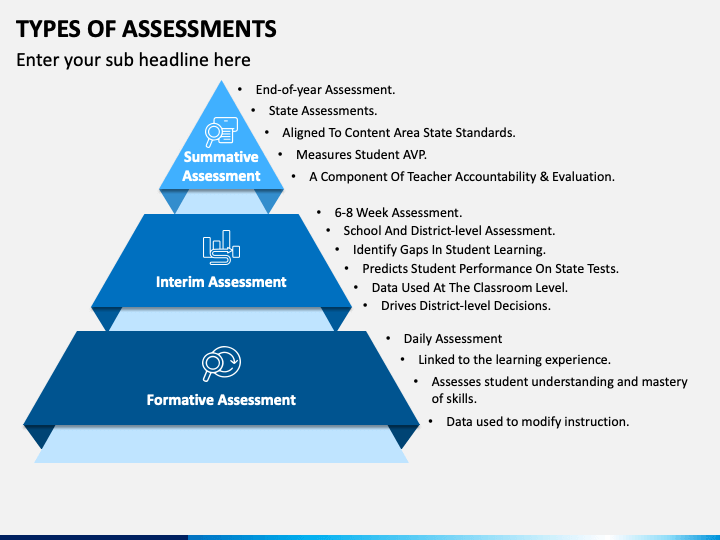 types of assessment in education ppt