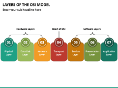 Layers of the OSI Model PowerPoint and Google Slides Template - PPT Slides