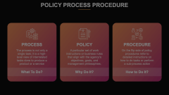 Policy Process Procedure Animated Presentation - SketchBubble