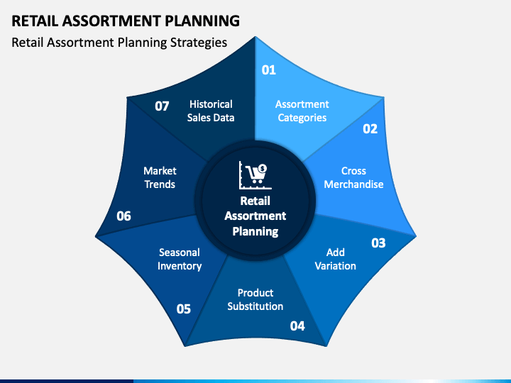 Westside Assortment Planning, PDF, Retail