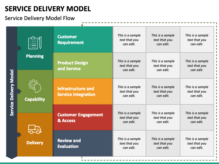 Service Delivery Framework Examples | Webframes.org