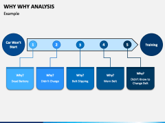 Why Why Analysis PowerPoint and Google Slides Template - PPT Slides