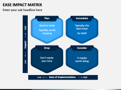 Ease Impact Matrix PowerPoint and Google Slides Template - PPT Slides