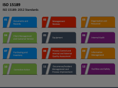 ISO 15189 Animated Presentation - SketchBubble