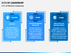 3 E's of Leadership PPT Slide 3