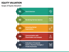 Equity Valuation PowerPoint and Google Slides Template - PPT Slides