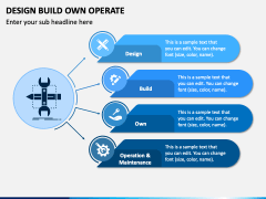 Design Build Own Operate PPT Slide 3