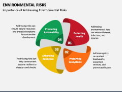 Environmental Risks PowerPoint and Google Slides Template - PPT Slides