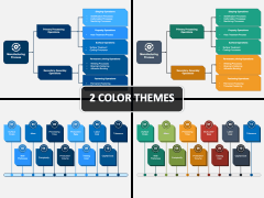 Manufacturing Process PowerPoint and Google Slides Template - PPT Slides