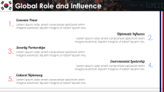 South Korea Case Study PPT Slide 9