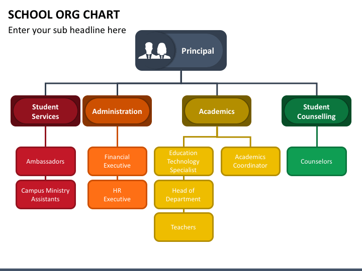 School ORG Chart PPT Slide 1