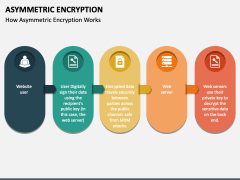 Asymmetric Encryption PowerPoint and Google Slides Template - PPT Slides