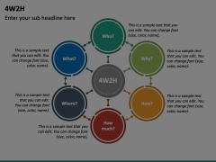 4W2H PowerPoint Template - PPT Slides