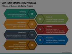 Content Marketing Process Animated Presentation - SketchBubble