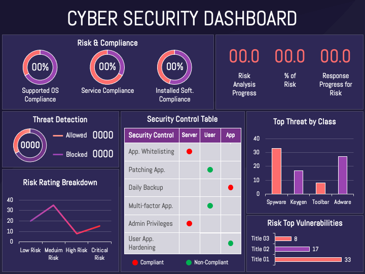 Cyber Security Dashboard PPT Slide 1