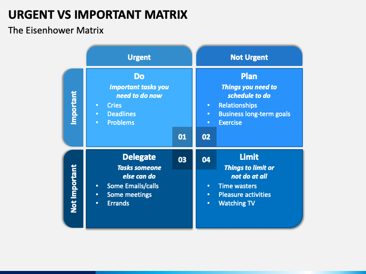 Urgent Vs Important Matrix PowerPoint Template PPT Slides