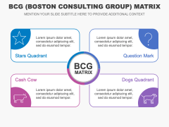 BCG Matrix Infographics for PowerPoint and Google Slides