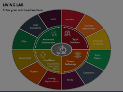 Living Lab Animated Presentation - SketchBubble