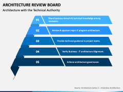 Architecture Review Board PPT Slide 4