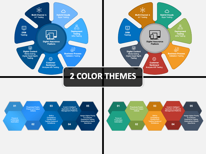 Digital Assurance PowerPoint Template - PPT Slides