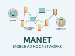 Mobile Ad Hoc Networks (MANET) PowerPoint And Google Slides Template ...