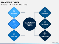 Leadership Traits PPT Slide 4