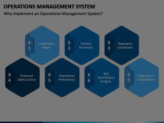 Operations Management System PowerPoint Template - PPT Slides