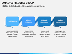 Employee Resource Group PPT Slide 6