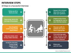 Interview Steps PowerPoint Template - PPT Slides