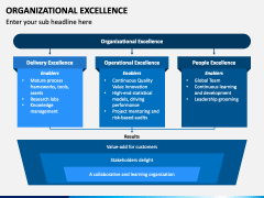 Organizational Excellence PowerPoint and Google Slides Template - PPT ...