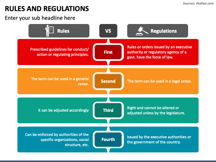 Rules and Regulations PPT Slide 1