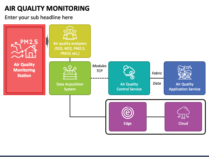 Air Quality Monitoring PowerPoint Template PPT Slides