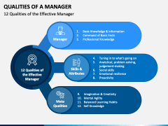 Qualities of a Manager Free PPT Slide 1