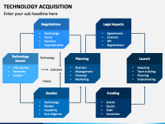 Technology Acquisition PowerPoint Template - PPT Slides