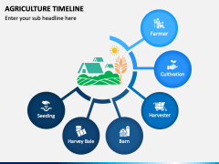 Agriculture Timeline PPT Slide 4