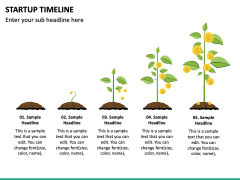 Startup Timeline PowerPoint Template - PPT Slides