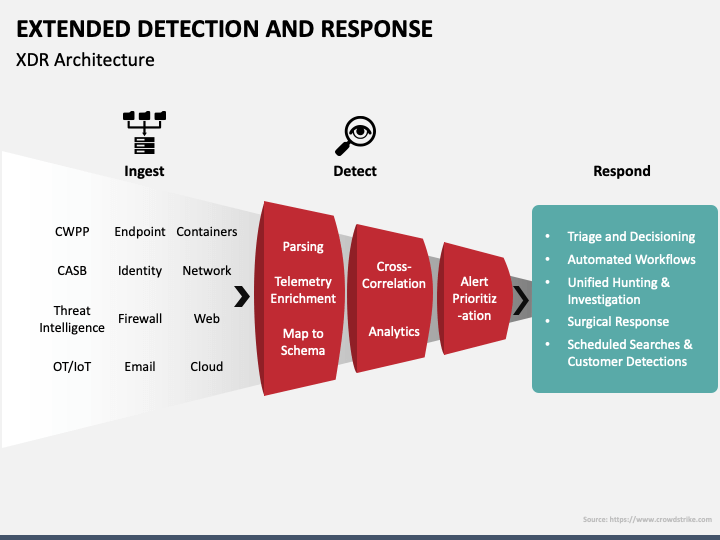Extended Detection and Response (XDR) PPT Slide 1