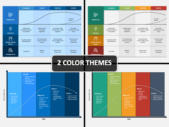 Introduction Stage Of Industry Life Cycle