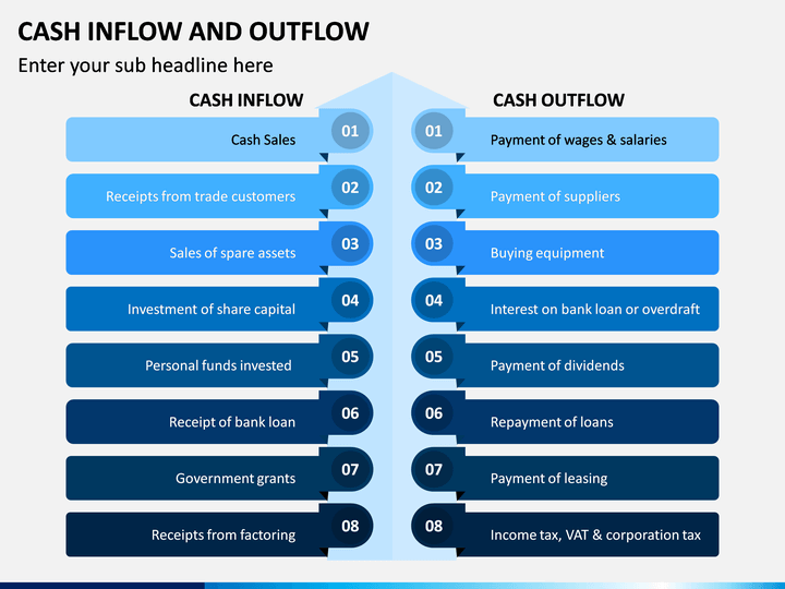 outflow and inflow