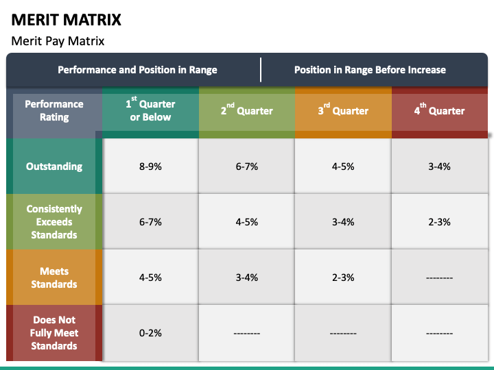 Merit Matrix PowerPoint Template PPT Slides