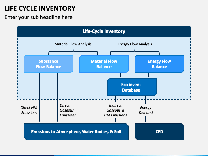 inventory-management-life-cycle