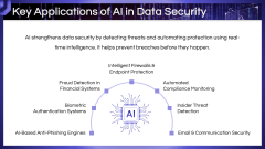 AI in Data Security PPT Slide 5