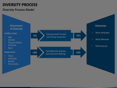 Diversity Process Animated Presentation - SketchBubble