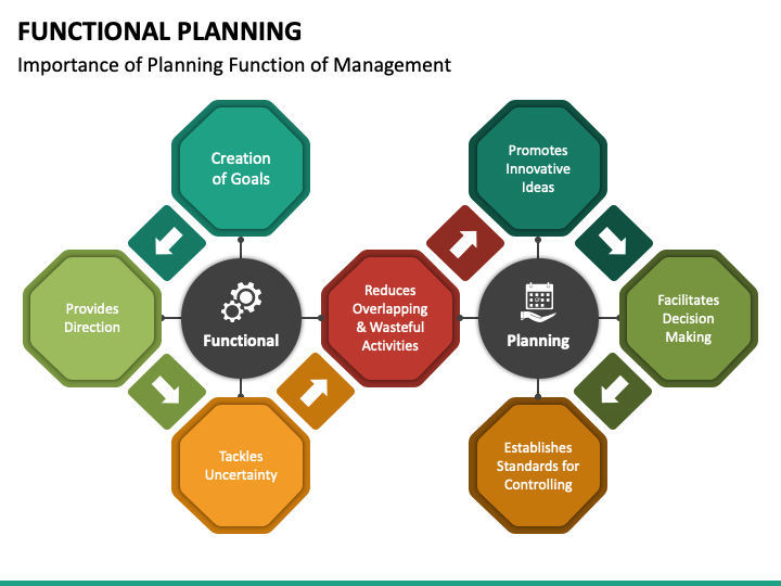 functional planning