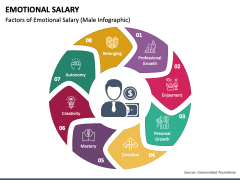 Emotional Salary PPT Slide 5