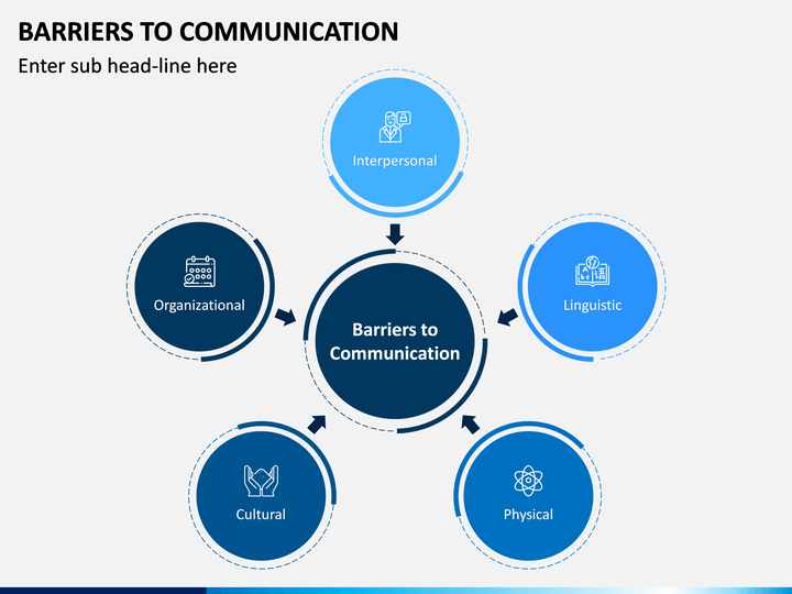 presentation on barriers of communication