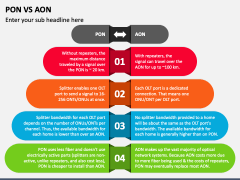 PON Vs AON PowerPoint and Google Slides Template - PPT Slides